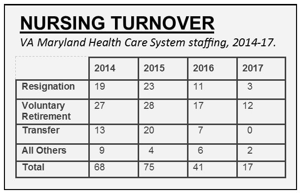 Va Organizational Chart 2015